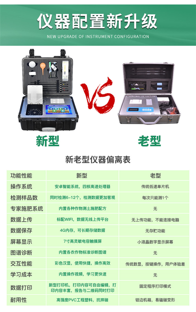 高智能土壤養(yǎng)分檢測儀怎么選？
